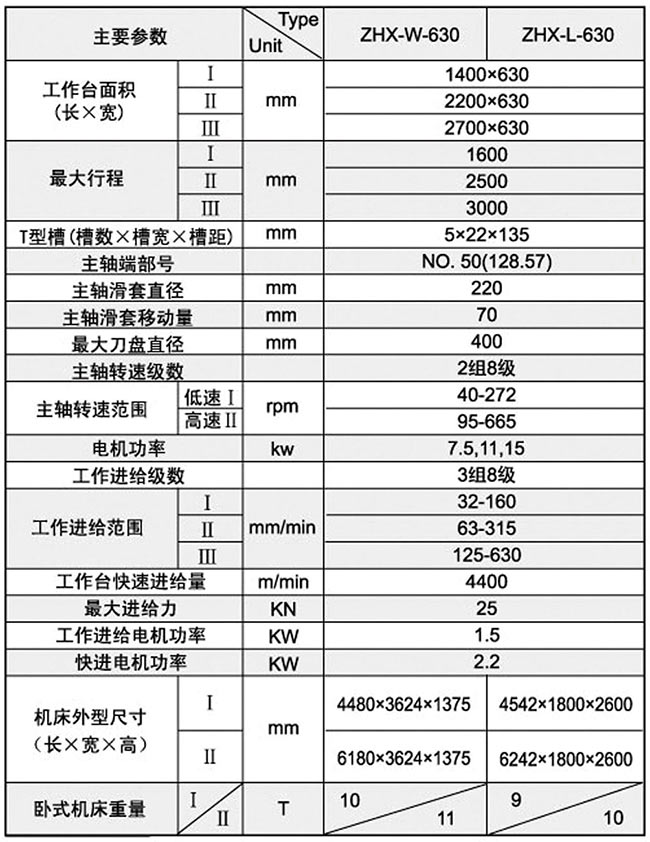 組合銑床技術參數